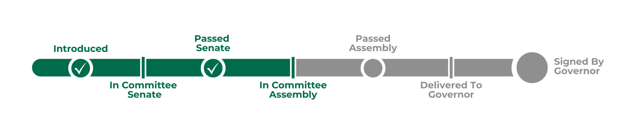 BillTracker.CommitteeAssembly SB 973 Bill Tracker - In Committee Assembly